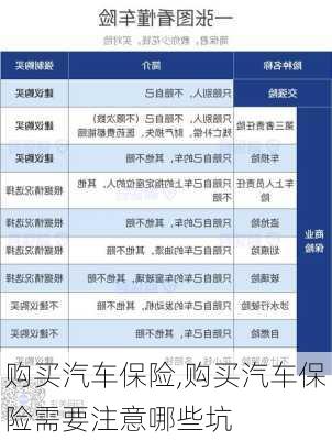 购买汽车保险,购买汽车保险需要注意哪些坑