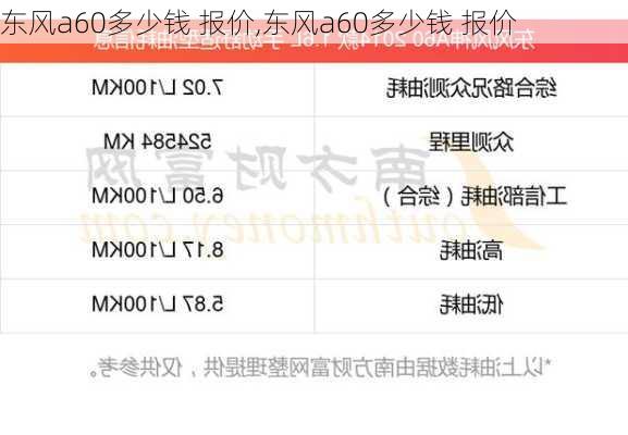 东风a60多少钱 报价,东风a60多少钱 报价