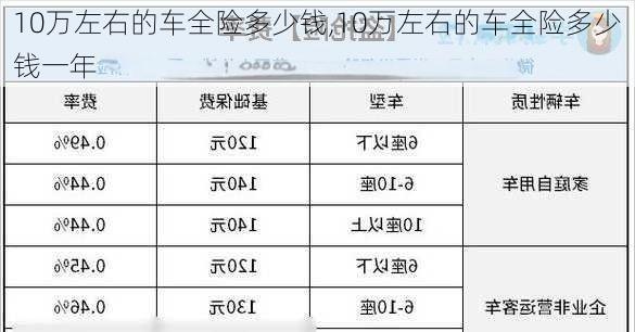 10万左右的车全险多少钱,10万左右的车全险多少钱一年