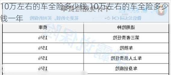 10万左右的车全险多少钱,10万左右的车全险多少钱一年