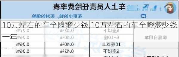 10万左右的车全险多少钱,10万左右的车全险多少钱一年