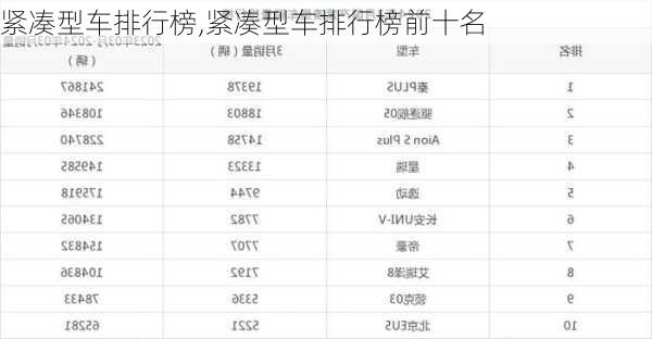 紧凑型车排行榜,紧凑型车排行榜前十名