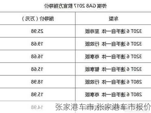 张家港车市,张家港车市报价