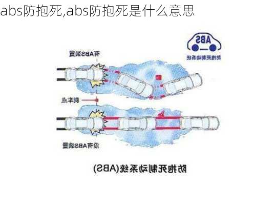 abs防抱死,abs防抱死是什么意思