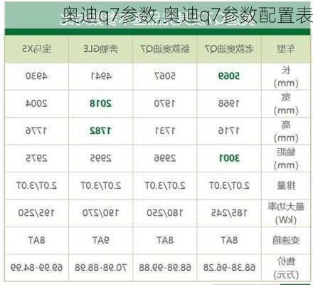 奥迪q7参数,奥迪q7参数配置表