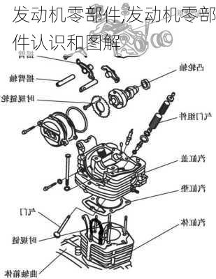 发动机零部件,发动机零部件认识和图解