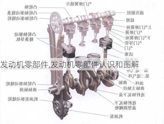 发动机零部件,发动机零部件认识和图解