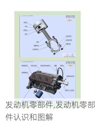 发动机零部件,发动机零部件认识和图解