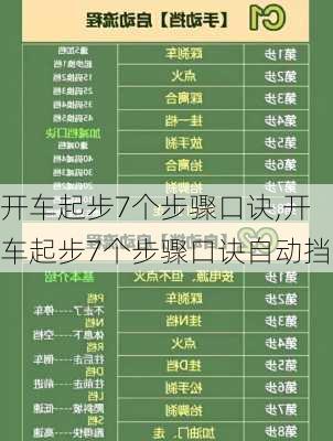 开车起步7个步骤口诀,开车起步7个步骤口诀自动挡