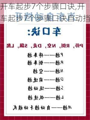 开车起步7个步骤口诀,开车起步7个步骤口诀自动挡