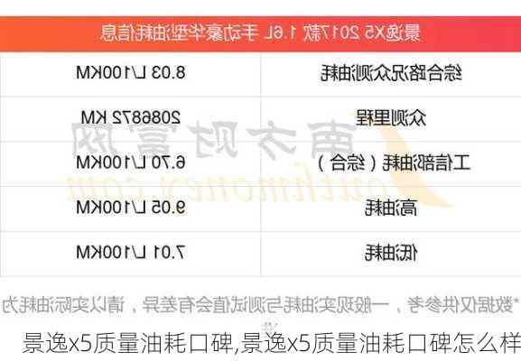 景逸x5质量油耗口碑,景逸x5质量油耗口碑怎么样