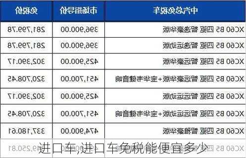 进口车,进口车免税能便宜多少