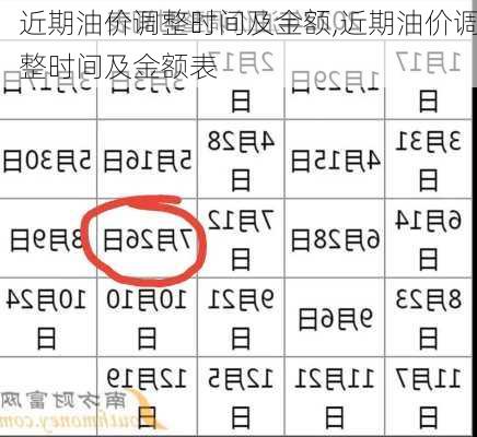 近期油价调整时间及金额,近期油价调整时间及金额表
