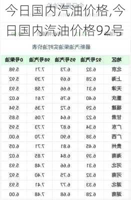 今日国内汽油价格,今日国内汽油价格92号