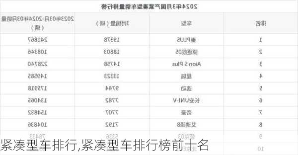 紧凑型车排行,紧凑型车排行榜前十名