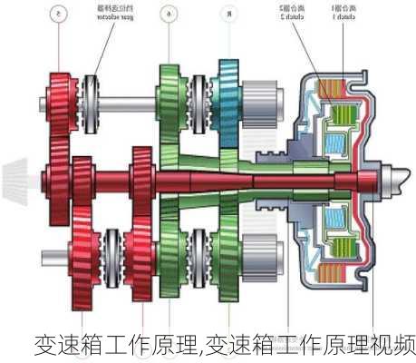 变速箱工作原理,变速箱工作原理视频