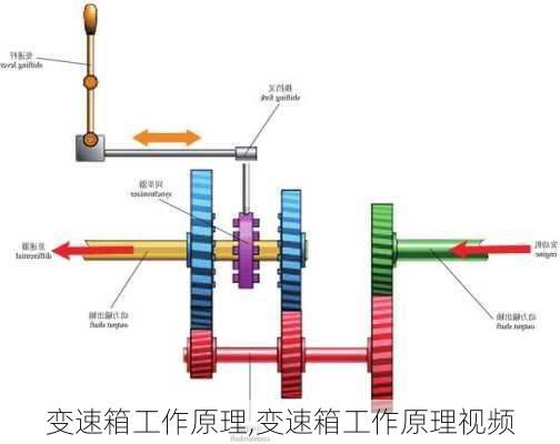 变速箱工作原理,变速箱工作原理视频