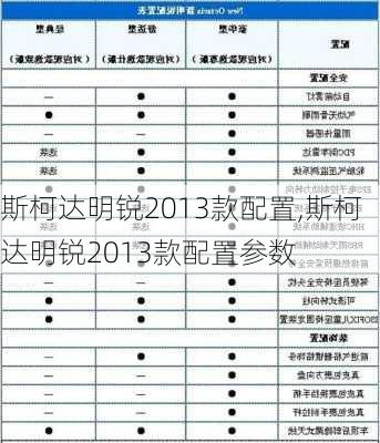 斯柯达明锐2013款配置,斯柯达明锐2013款配置参数