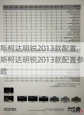 斯柯达明锐2013款配置,斯柯达明锐2013款配置参数