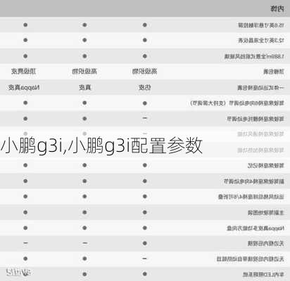 小鹏g3i,小鹏g3i配置参数