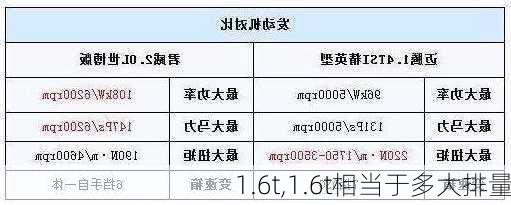 1.6t,1.6t相当于多大排量