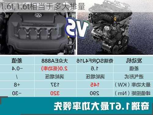 1.6t,1.6t相当于多大排量