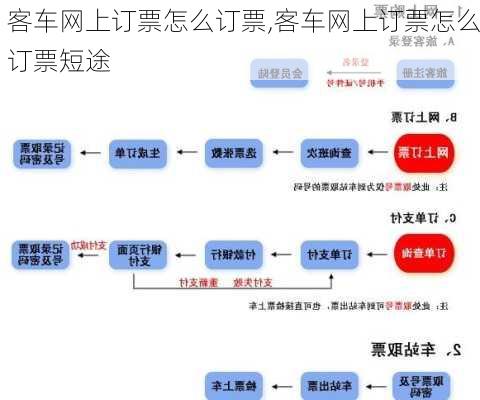 客车网上订票怎么订票,客车网上订票怎么订票短途