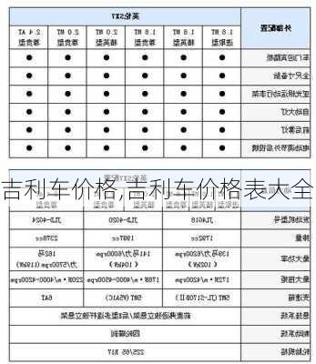 吉利车价格,吉利车价格表大全