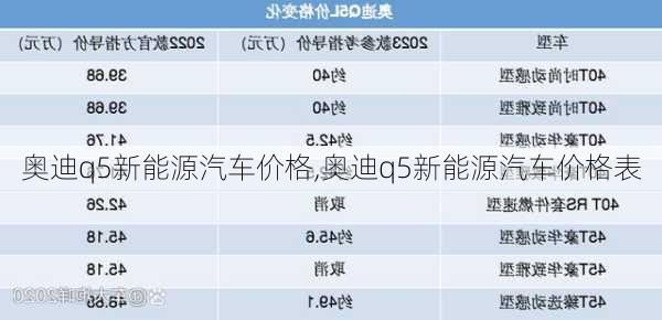 奥迪q5新能源汽车价格,奥迪q5新能源汽车价格表