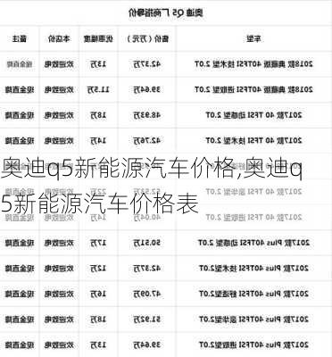 奥迪q5新能源汽车价格,奥迪q5新能源汽车价格表