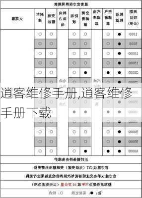 逍客维修手册,逍客维修手册下载