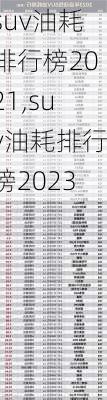 suv油耗排行榜2021,suv油耗排行榜2023