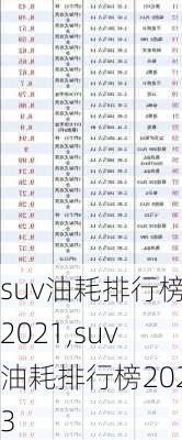 suv油耗排行榜2021,suv油耗排行榜2023