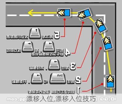 漂移入位,漂移入位技巧