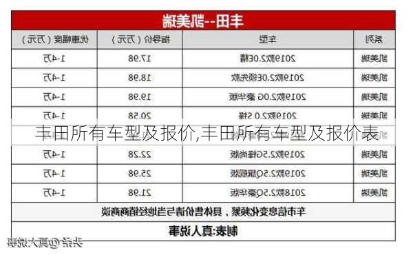 丰田所有车型及报价,丰田所有车型及报价表