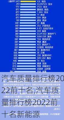 汽车质量排行榜2022前十名,汽车质量排行榜2022前十名新能源