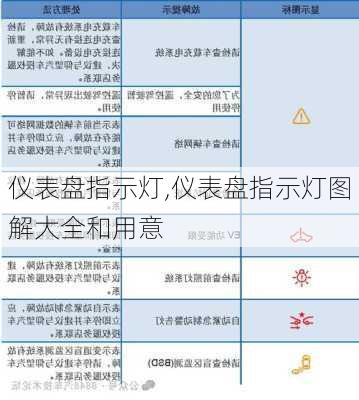 仪表盘指示灯,仪表盘指示灯图解大全和用意