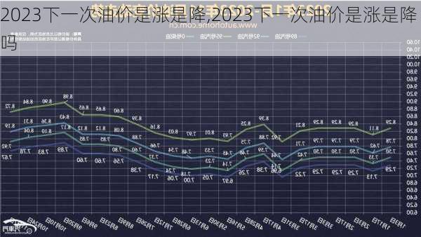 2023下一次油价是涨是降,2023下一次油价是涨是降吗