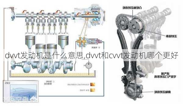 dvvt发动机是什么意思,dvvt和cvvt发动机哪个更好