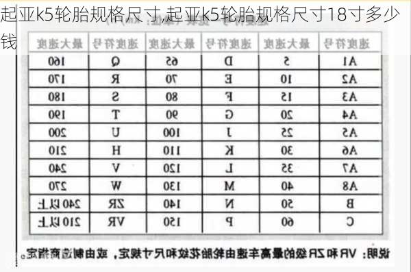 起亚k5轮胎规格尺寸,起亚k5轮胎规格尺寸18寸多少钱