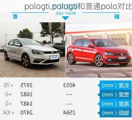 pologti,pologti和普通polo对比