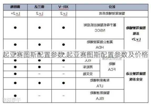 起亚赛图斯配置参数,起亚赛图斯配置参数及价格