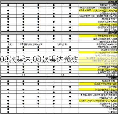 08款骐达,08款骐达参数