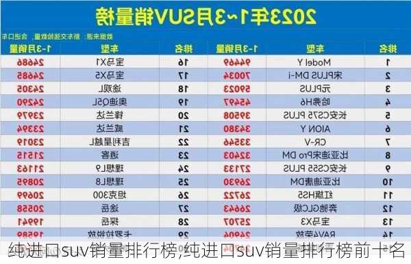 纯进口suv销量排行榜,纯进口suv销量排行榜前十名