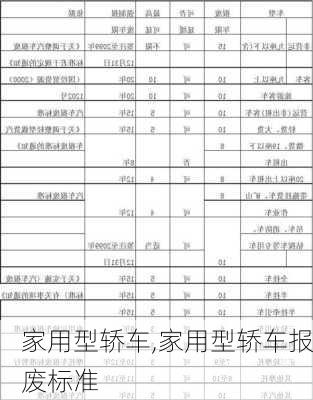 家用型轿车,家用型轿车报废标准