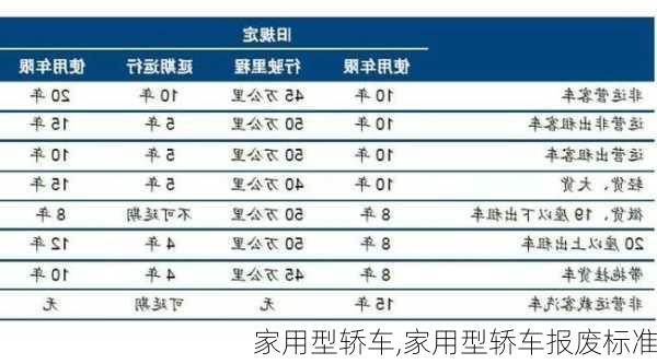 家用型轿车,家用型轿车报废标准