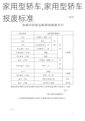 家用型轿车,家用型轿车报废标准