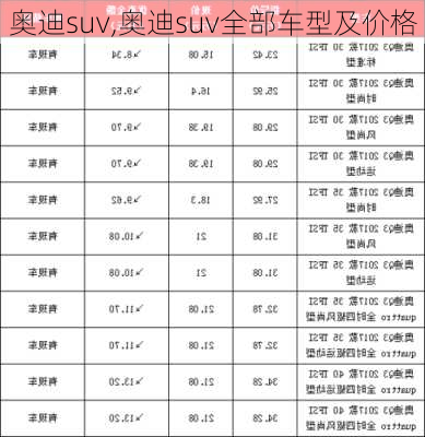 奥迪suv,奥迪suv全部车型及价格