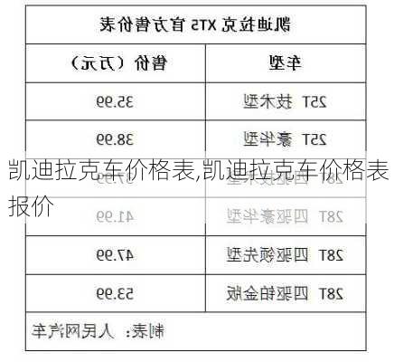 凯迪拉克车价格表,凯迪拉克车价格表 报价