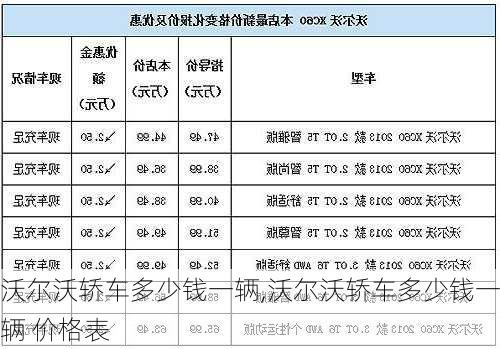 沃尔沃轿车多少钱一辆,沃尔沃轿车多少钱一辆 价格表